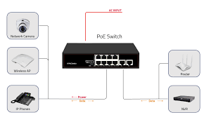 ZX901-AF-82N 10-port 10/100M AI PoE